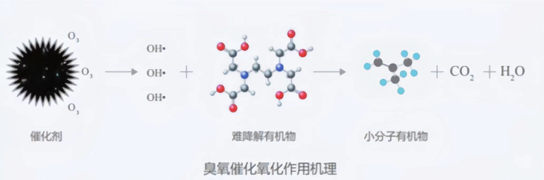 臭氧催化氧化4.jpg